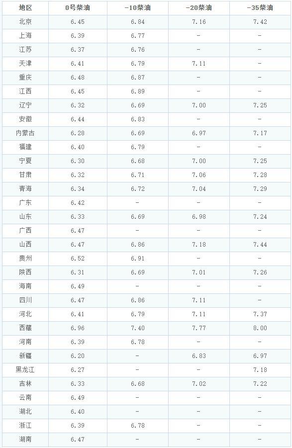 今日全国92、95汽油最新售价 油价上涨引关注