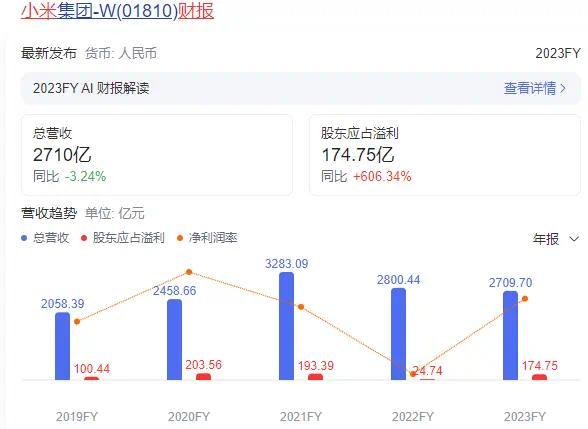 500亿独角兽陨落，从发奔驰到发不起工资！一手好牌打得稀烂