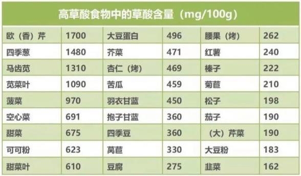 须眉一天连吃三顿辣椒致急性肾损害 草酸盐成罪魁罪魁