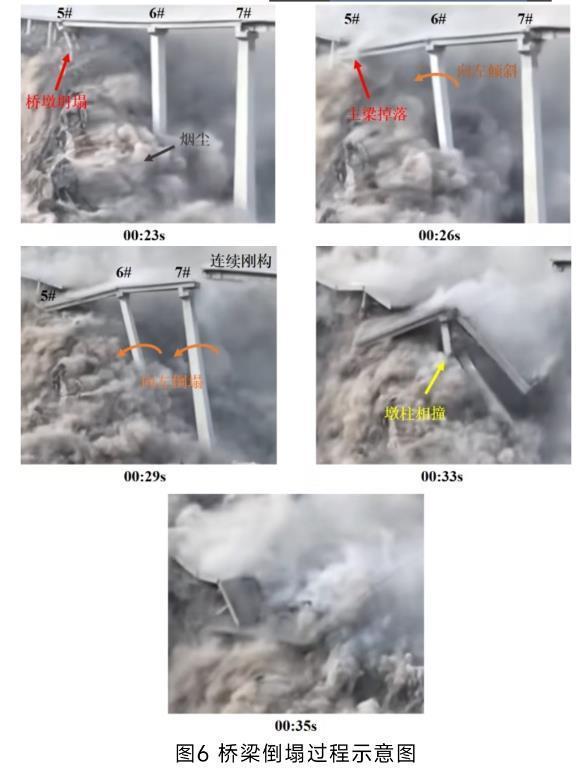 阿坝州红旗桥垮塌引发未解之问 地质灾害成主因