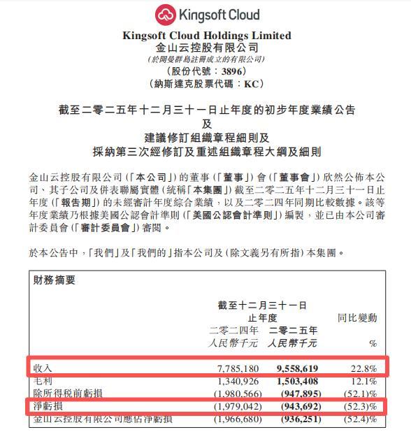 雷军辞任金山云董事长 因其他工作安排