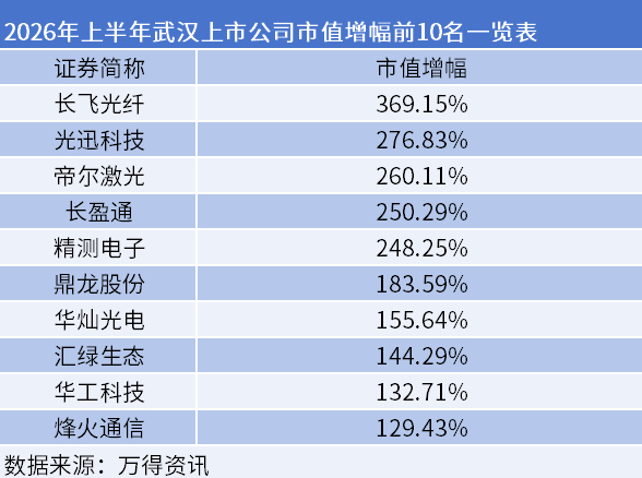 29座万亿GDP城市含“光”量曝光 AI算力推动市值增长