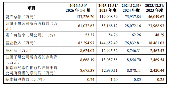 朗高科技：9月22日接受深交所上市委审核
