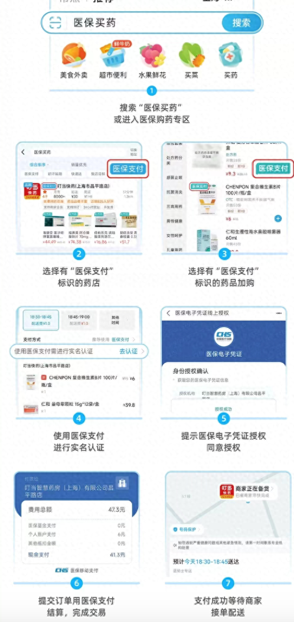 上海外卖购药可刷医保？记者实测…
