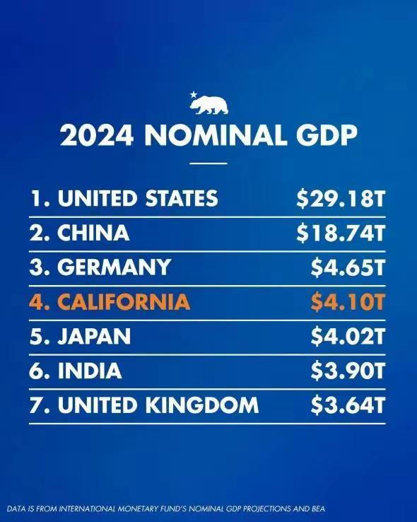 关税影响下的美国粮仓 加州反关税立场坚定