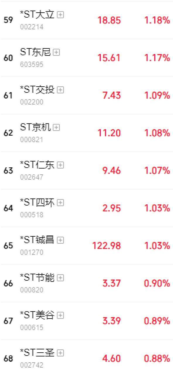 A股交往将迎首要变革，商场将迎来哪些深层变化？ 涨跌幅戒指调理至10%