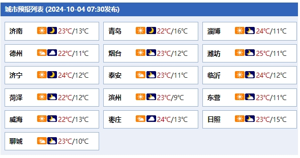 假期返程高峰需注意！山东多地迎小雨