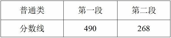 2025年浙江高考分数线