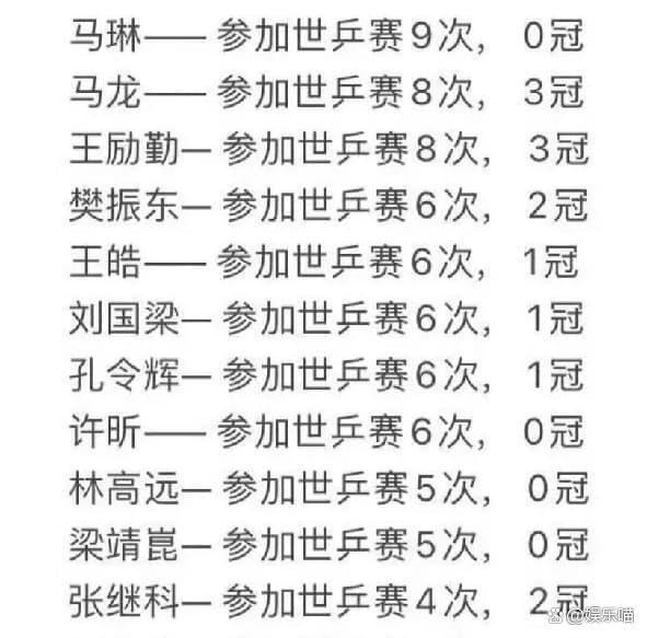 王楚钦台上台下反差感 球场猛将私下太极静心