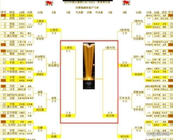 王楚钦台上台下反差感 球场猛将私下太极静心