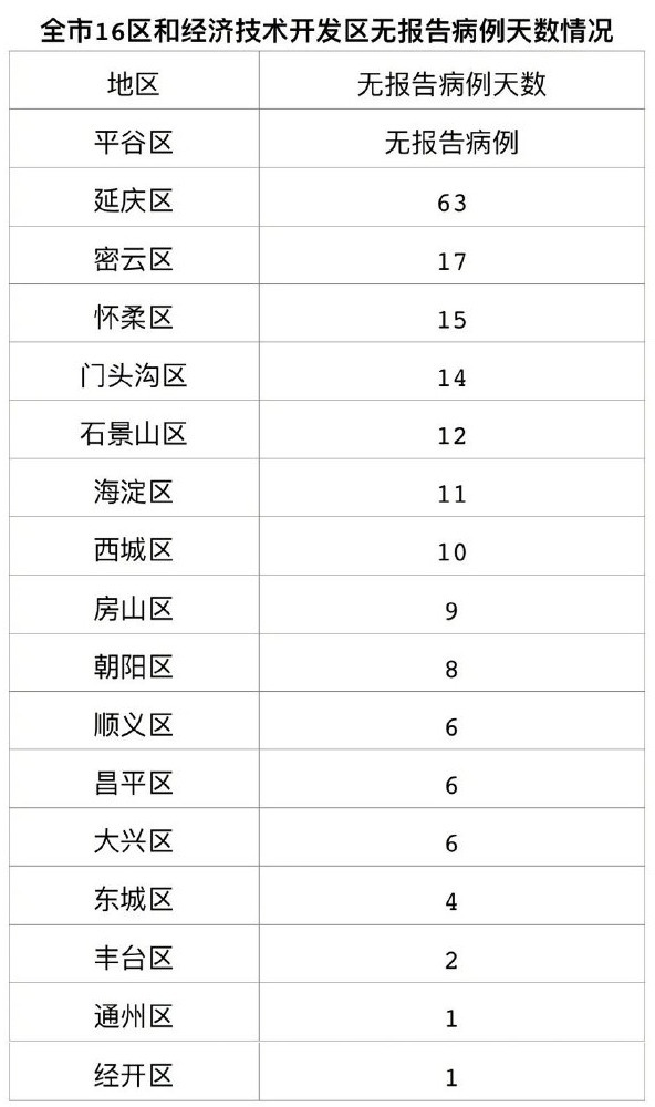 今起，北京12区连续开展3轮区域核酸筛查 - Bing Search - 百度热点 百度热点快讯