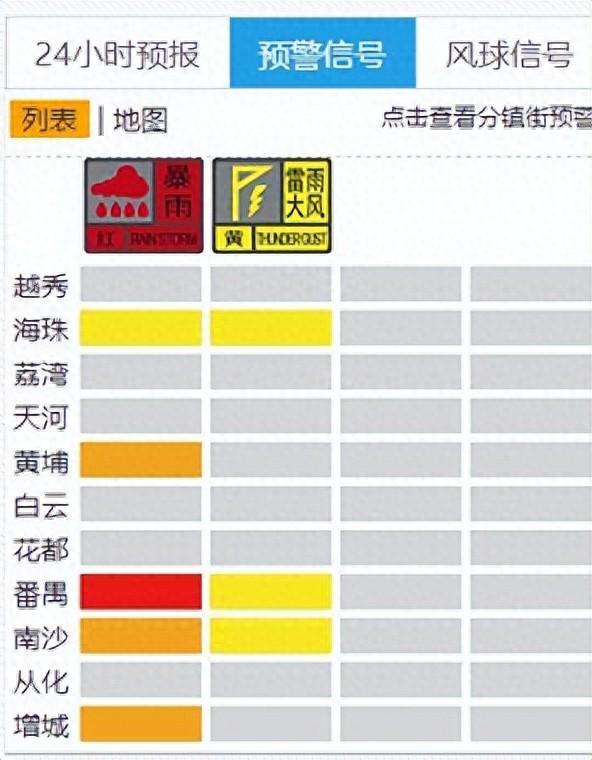 广州多区发布暴雨预警 番禺区停课