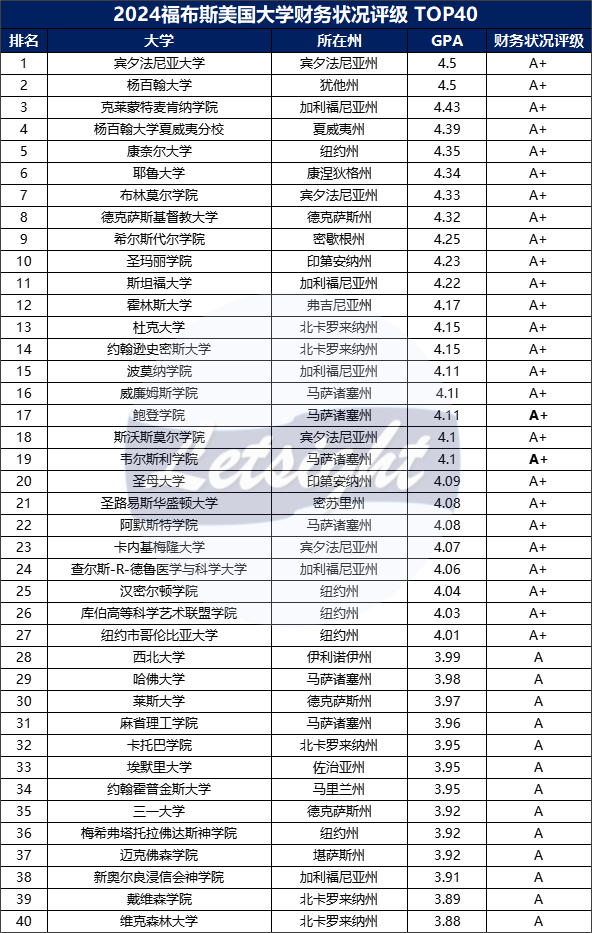 💰欢迎进入🎲官方正版✅哈佛降级，入学率下降，美国大学迎来至暗时刻 生存之战加剧