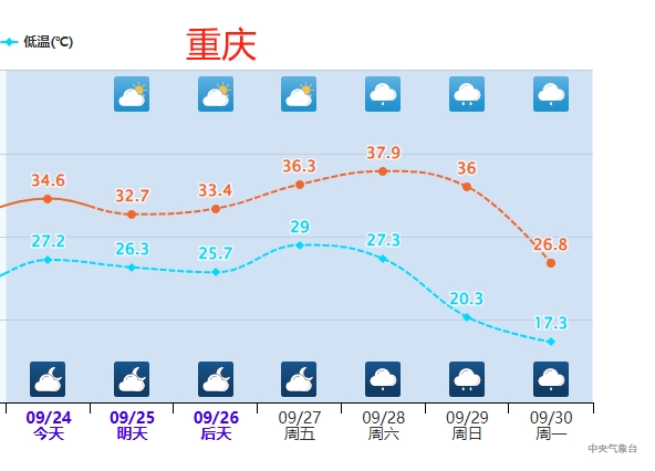 强冷空气预定“国庆档”！这些地方降温10℃以上！