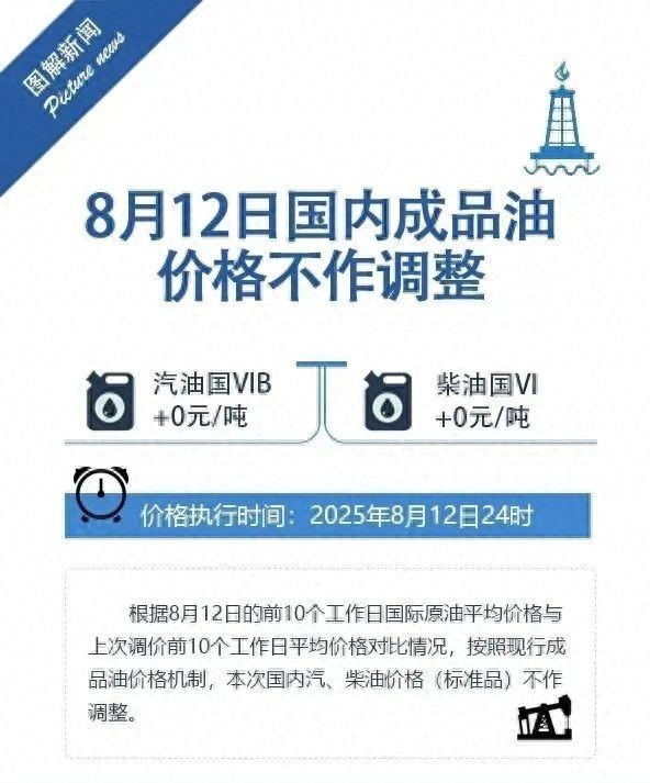 国内成品油价格不调整 按机制维持原价！