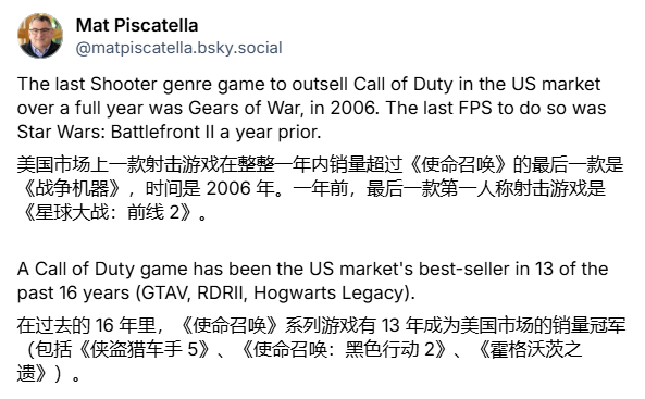 《使命召唤》统治美国16年！仅有三款游戏打破垄断