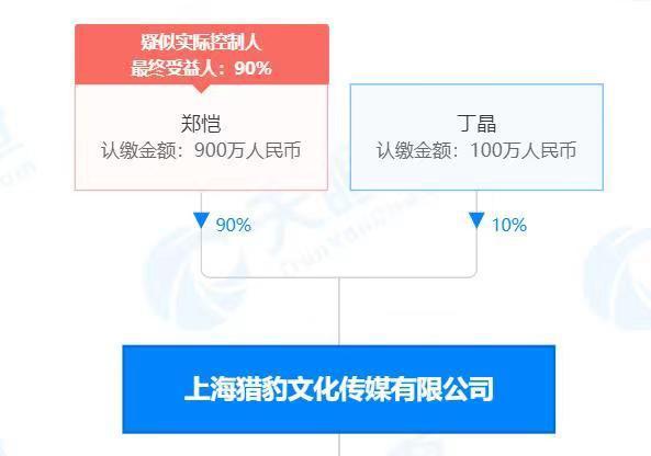 郑恺公司涉合同纠纷案 被强制执行3300万