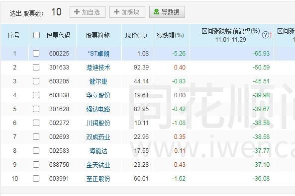 11月十大牛股 股市收官亮点频现