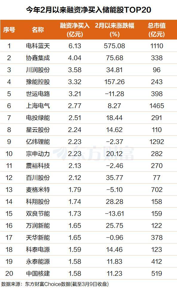 AI驱动电力行情走强 储能迎三重驱动