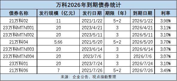1—4月全国法拍房成交回升；“23万科MTN002”60%本金展期 房产早参 万科中票成功展期
