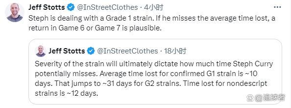 库里伤情正式确诊：腿筋拉伤至少伤停一周 连缺三场 将缺席半决赛前三场