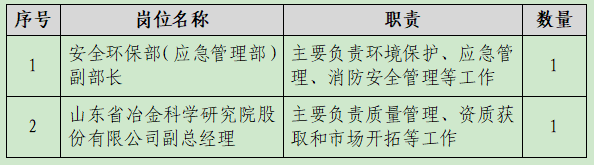 济钢集团部分中层领导岗位内部公开竞聘,截止8月31日