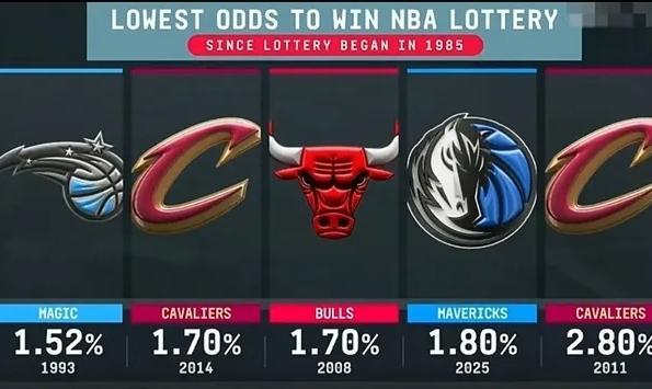 NBA選秀抽簽引發(fā)劇本爭議