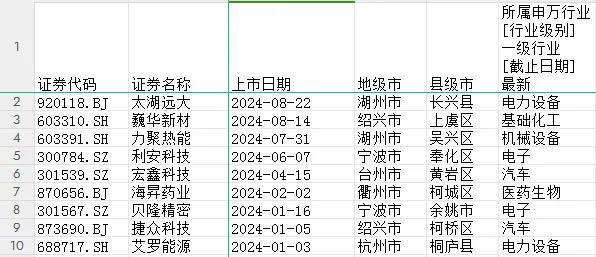 709家浙股“晒”业绩，613家盈利，你家公司表现如何？