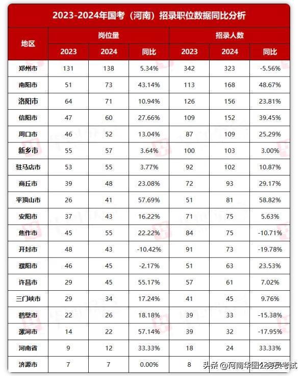 2025年国考河南招录1677人 竞争比或将再创新高