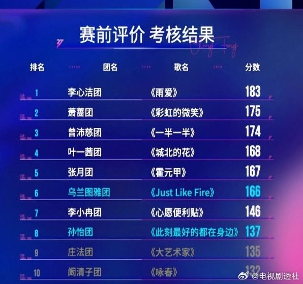 《浪姐》一公舞台上半场赛果出炉