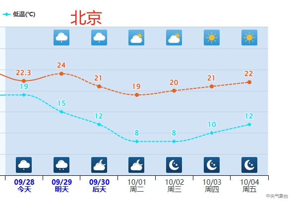 強冷空氣和台風來襲 這裏或現大暴雨！