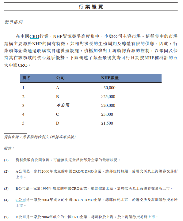 有價(jià)無(wú)猴 實(shí)驗(yàn)猴價(jià)格暴漲 供需缺口持續(xù)擴(kuò)大