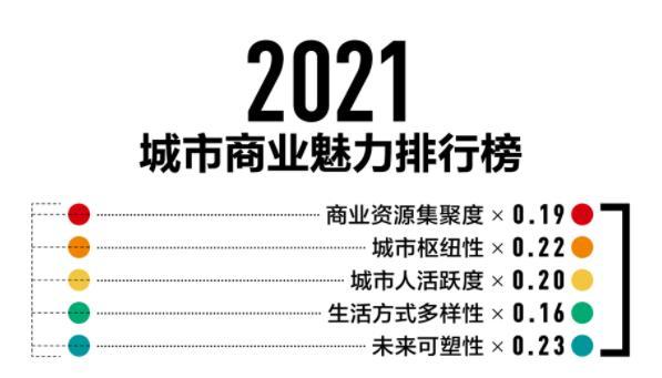 三线城市排行_新一线城市排行榜“出炉”,成都稳坐榜首,这座城市却跌至二线