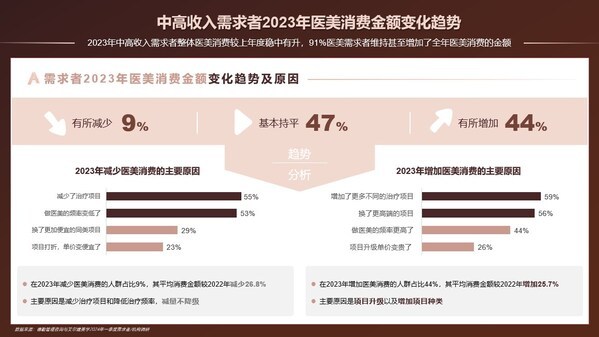 艾尔建美学携手中国整形美容协会、德勤中国发布《中国医美行业2024年度洞悉报告》