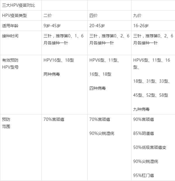 九价奇缺 专家称明年九价HPV短缺或缓解