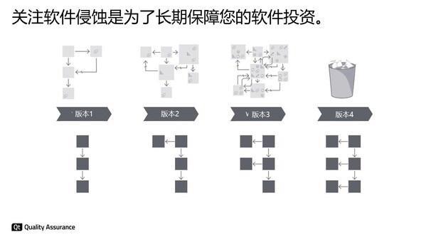 软件正在咱们眼前悄然被腐蚀 数字年代的隐形要挟