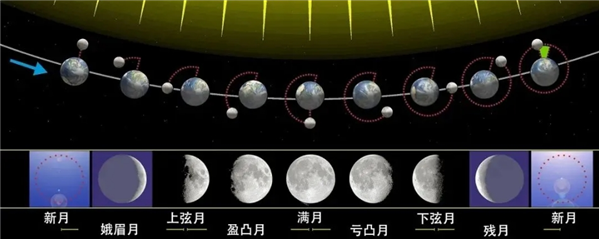 明晚月亮60年一遇 超级中秋月奇观