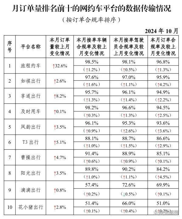 交管部門春運(yùn)整治網(wǎng)約車亂象 保障乘客安全出行