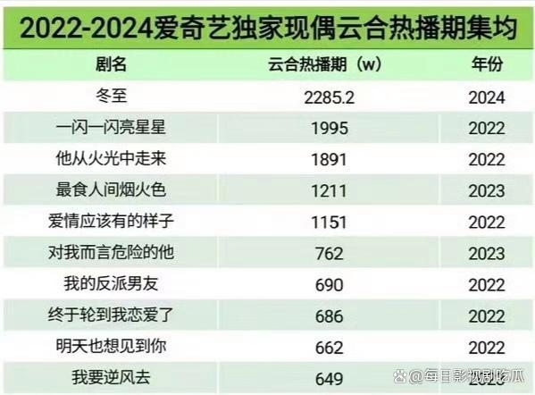 看《愛你》忍不住按膻中穴 中醫(yī)文化引熱議