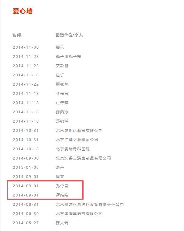 嫣然医院捐赠名单曝光 明星夫妇慷慨解囊