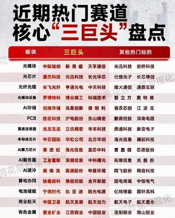 暴涨的AI面临“验证时刻” 算力成本引发行业焦虑