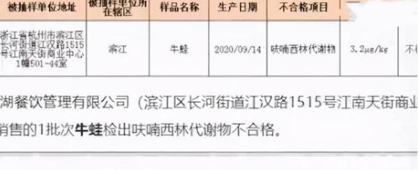 有牛蛙检出致癌兽药 禁用药物频现餐桌