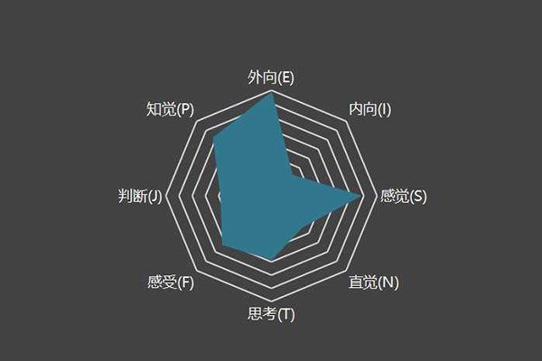 SBTI测试领导者是什么样的人格