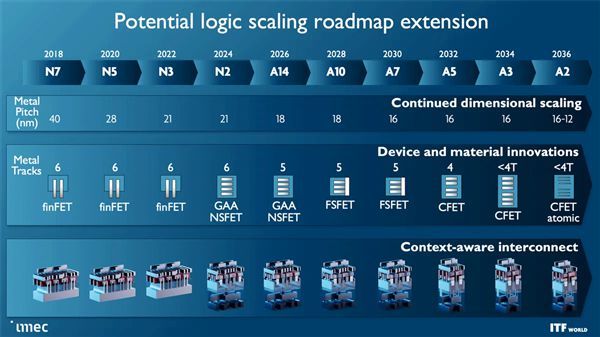 ASML研究超级NA光刻机！2036年冲击0.2nm工艺