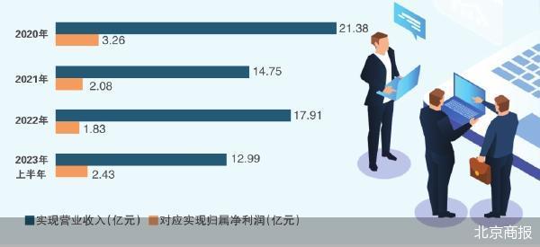 北交所第二大IPO 开采科技冲A疑窦多