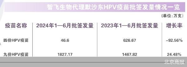 默沙东暂停供货 HPV疫苗供需格局生变