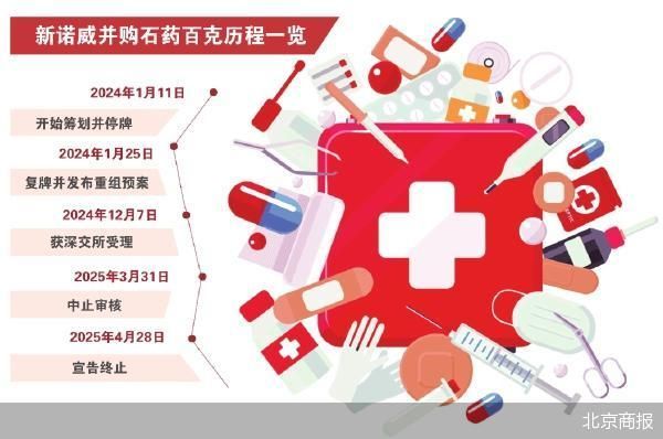并购终止 石药系资本布局遇挫