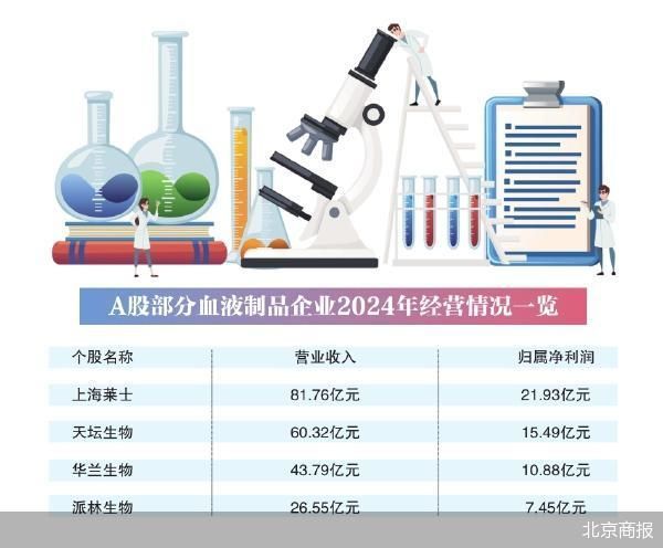 国药集团再入局 血液制品行业格局生变