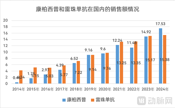 图3.C019199作用机制（资料来源：公司招股书）
