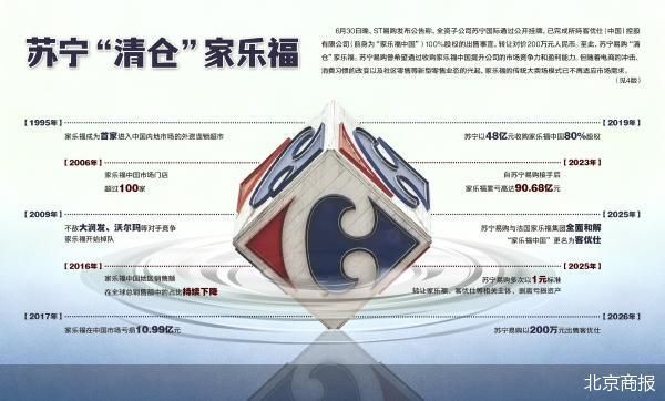 苏宁化债 家乐福被小微公司接手
